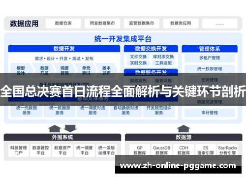 全国总决赛首日流程全面解析与关键环节剖析 全国总决赛首日流程全面解析与关键环节剖析