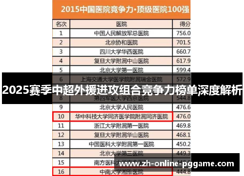 2025赛季中超外援进攻组合竞争力榜单深度解析