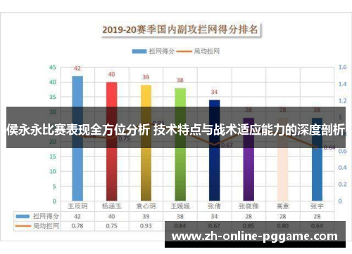 侯永永比赛表现全方位分析 技术特点与战术适应能力的深度剖析 侯永永比赛表现全方位分析 技术特点与战术适应能力的深度剖析