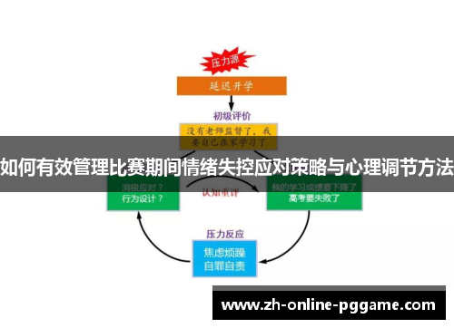 如何有效管理比赛期间情绪失控应对策略与心理调节方法 如何有效管理比赛期间情绪失控应对策略与心理调节方法