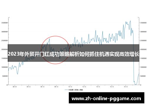 2023年外贸开门红成功策略解析如何抓住机遇实现高效增长 2023年外贸开门红成功策略解析如何抓住机遇实现高效增长