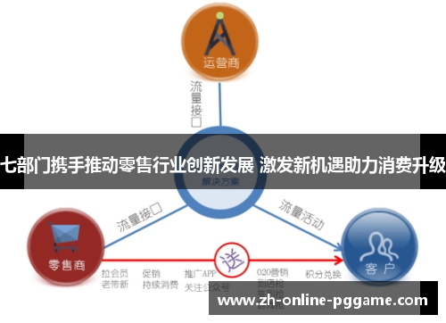 七部门携手推动零售行业创新发展 激发新机遇助力消费升级 七部门携手推动零售行业创新发展 激发新机遇助力消费升级