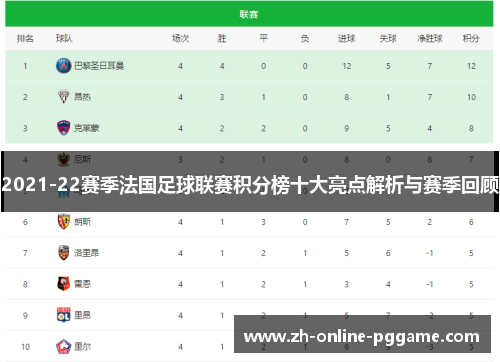 2021-22赛季法国足球联赛积分榜十大亮点解析与赛季回顾 2021-22赛季法国足球联赛积分榜十大亮点解析与赛季回顾
