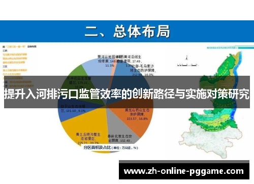 提升入河排污口监管效率的创新路径与实施对策研究