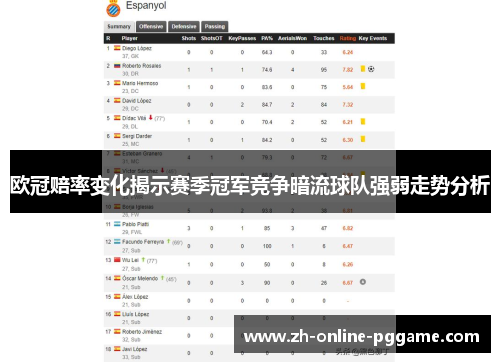 欧冠赔率变化揭示赛季冠军竞争暗流球队强弱走势分析