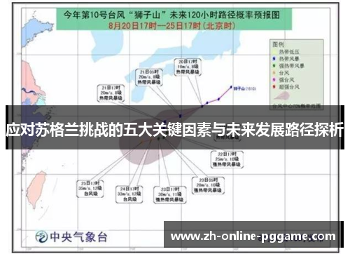 应对苏格兰挑战的五大关键因素与未来发展路径探析