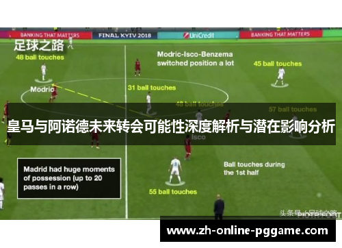 皇马与阿诺德未来转会可能性深度解析与潜在影响分析