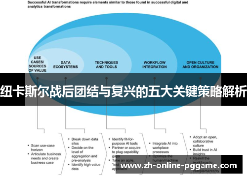 纽卡斯尔战后团结与复兴的五大关键策略解析