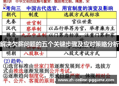 解决欠薪问题的五个关键步骤及应对策略分析