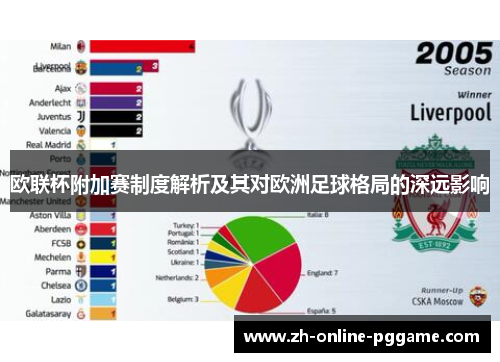 欧联杯附加赛制度解析及其对欧洲足球格局的深远影响 欧联杯附加赛制度解析及其对欧洲足球格局的深远影响
