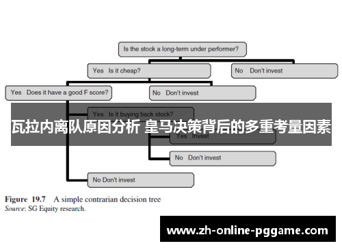 瓦拉内离队原因分析 皇马决策背后的多重考量因素 瓦拉内离队原因分析 皇马决策背后的多重考量因素