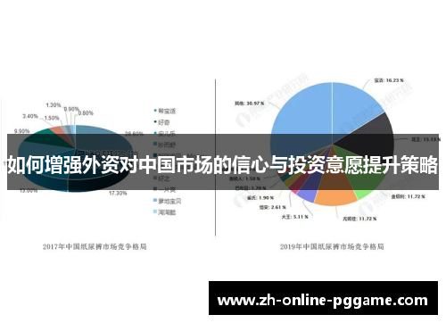 如何增强外资对中国市场的信心与投资意愿提升策略