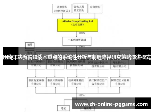 围绕半决赛阶段战术重点的系统性分析与制胜路径研究策略演进模式 围绕半决赛阶段战术重点的系统性分析与制胜路径研究策略演进模式