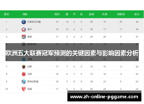 欧洲五大联赛冠军预测的关键因素与影响因素分析 欧洲五大联赛冠军预测的关键因素与影响因素分析