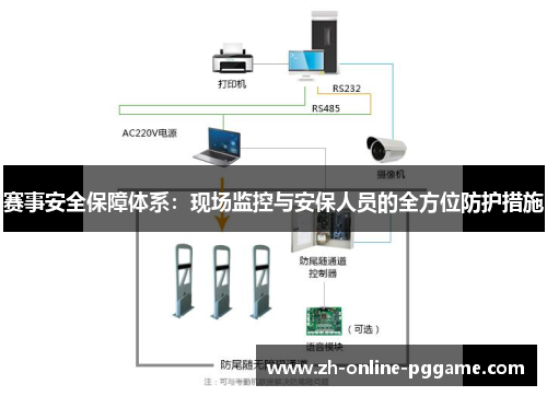 赛事安全保障体系:现场监控与安保人员的全方位防护措施 赛事安全保障体系:现场监控与安保人员的全方位防护措施