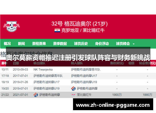 奥尔莫薪资帽推迟注册引发球队阵容与财务新挑战 奥尔莫薪资帽推迟注册引发球队阵容与财务新挑战